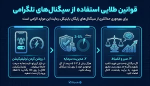 قوانین طلایی استفاده از سیگنالهای تلگرامی