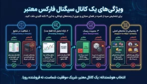 ویژگی‌های یک کانال سیگنال فارکس معتبر