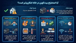 آیا استخراج بیت کوین در خانه امکان‌پذیر است؟