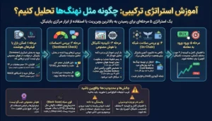 هوش مصنوعی تحلیل ارزدیجیتال