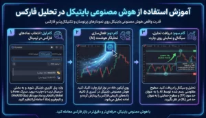 آموزش استفاده از هوش مصنوعی بایتیکل در تحلیل فارکس
