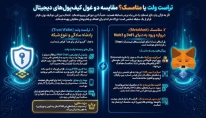 تراست ولت (Trust Wallet): پادشاه سادگی و تنوع شبکه