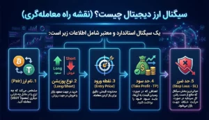 سیگنال ارز دیجیتال چیست؟ (نقشه راه معاملهگری)