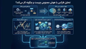 تحلیل فارکس با هوش مصنوعی چیست و چگونه کار میکند؟