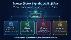 سیگنال فارکس (Forex Signal) چیست؟