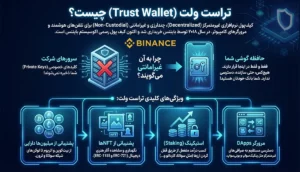 تراست ولت چیست؟