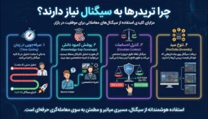 سیگنال فارکس (Forex Signal) چیست؟