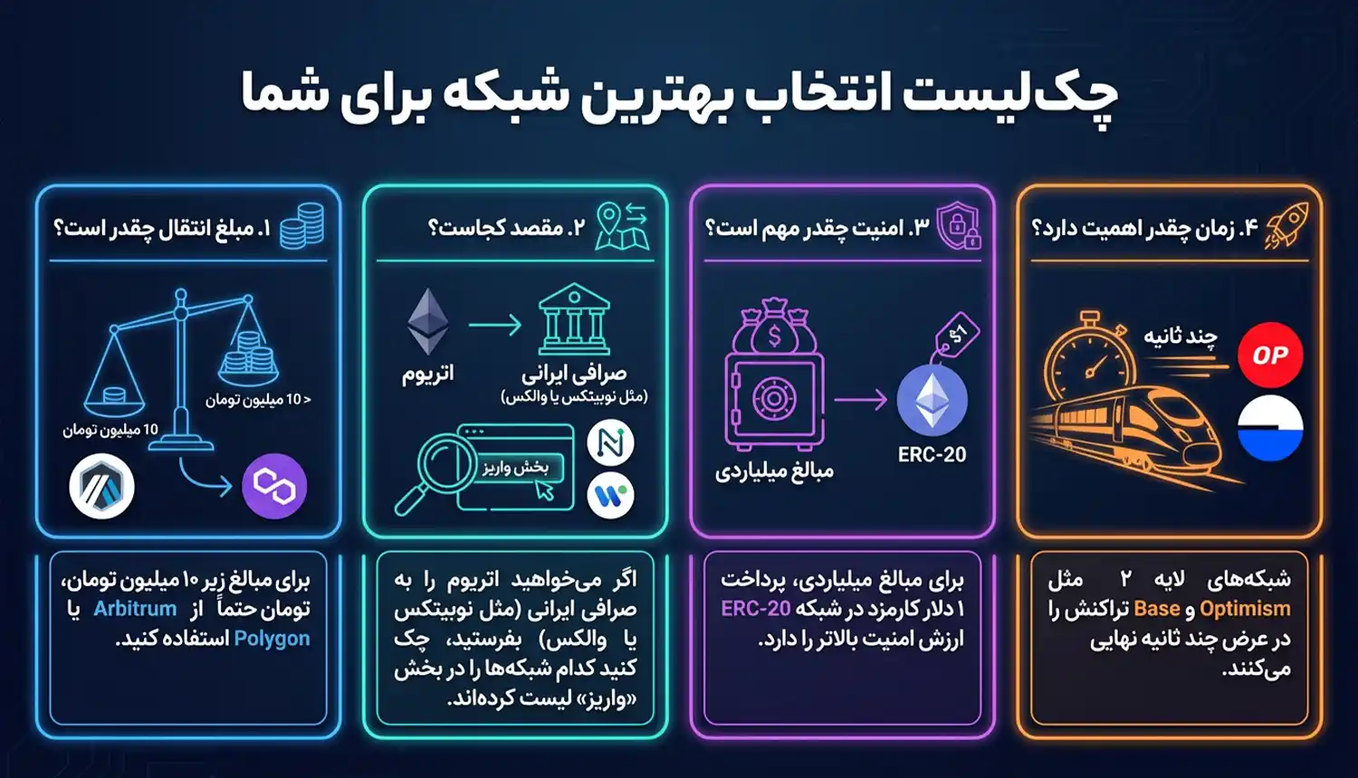 چک‌لیست انتخاب بهترین شبکه برای شما