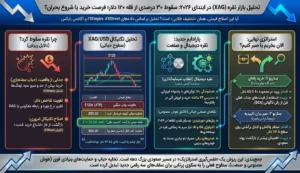 حالا که نقره ۳۰ درصد ریزش داشته، وقت خرید است یا صبر کنیم؟