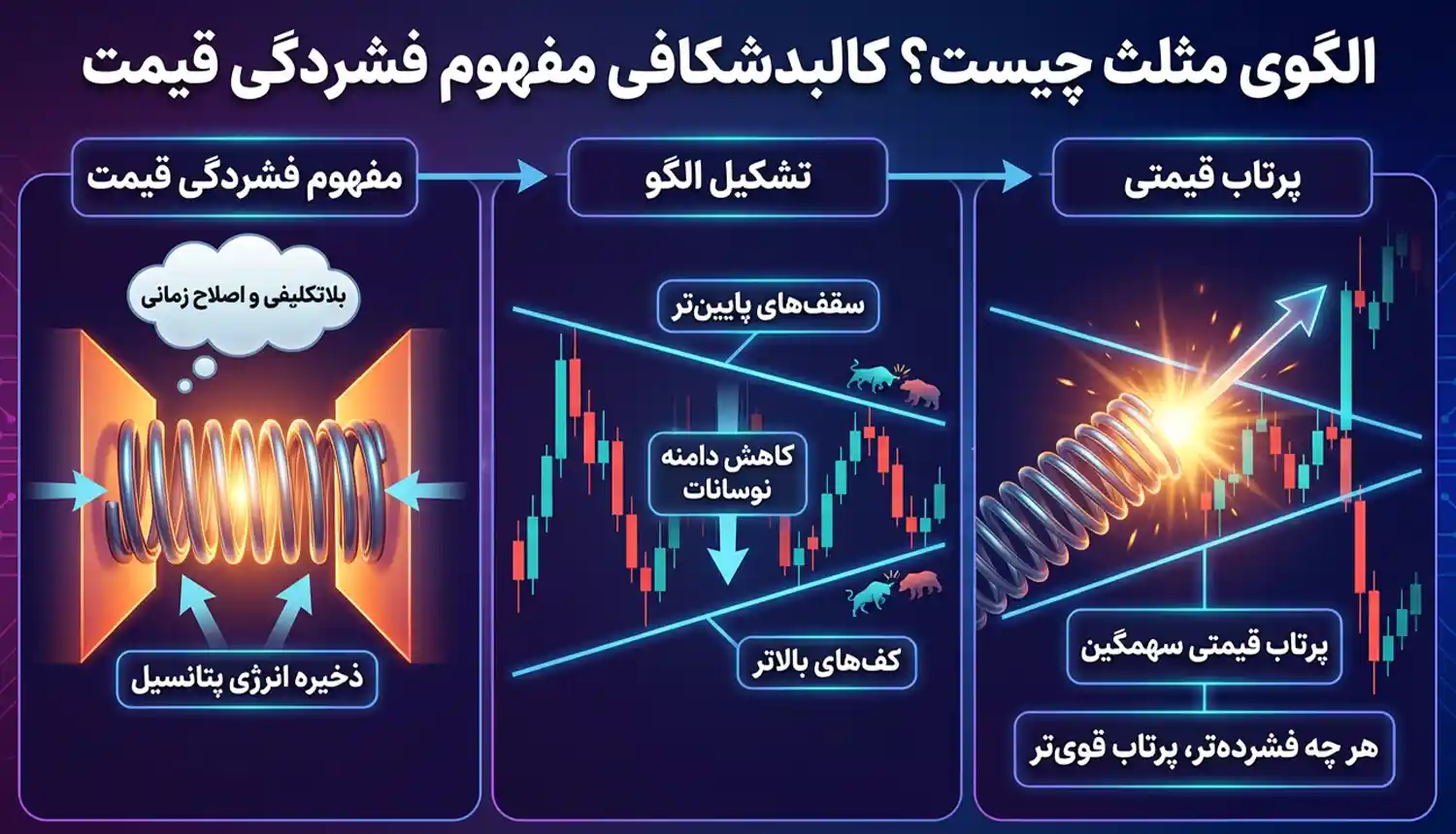 الگوی مثلث چیست