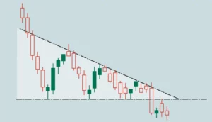 آموزش الگو مثلث در تحلیل تکنیکال + نحوه کسب سود از آن