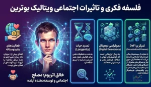 فلسفه فکری ویتالیک بوترین خالق اتریوم