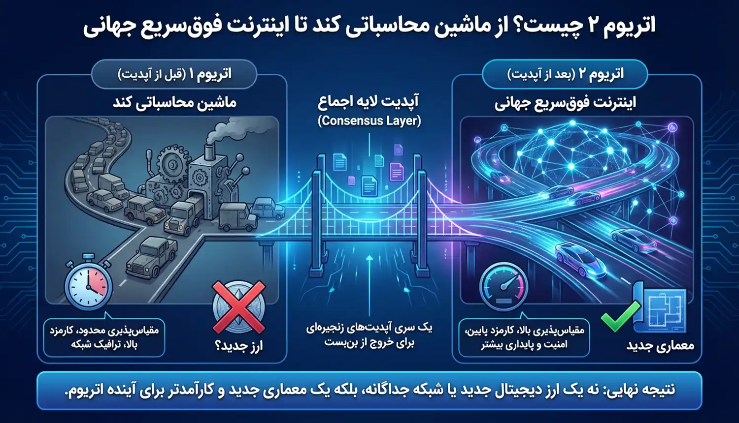 اتریوم 2 چیست 