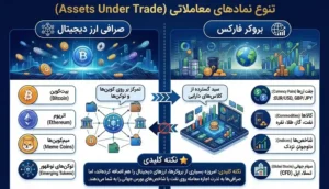 تنوع نمادهای معاملاتی (Assets Under Trade)