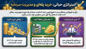 استراتژی حیاتی: خرید پله‌ای و مدیریت سرمایه