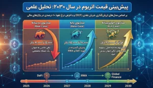 چالش‌ها و ریسک‌های پیش‌رو