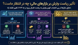 تأثیر ریاست وارش بر بازارهای مالی؛ چه در انتظار ماست؟