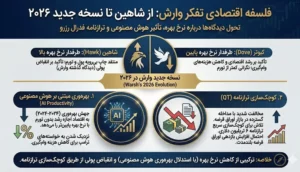 فلسفه اقتصادی تفکر وارش