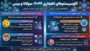 اکوسیستم‌های انفجاری: سولانا و بیس (Base)