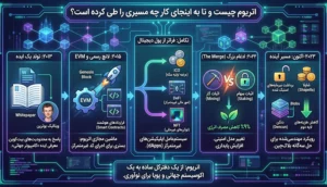 اتریوم چیست و تا به اینجای کار چه مسیری را طی کرده است؟