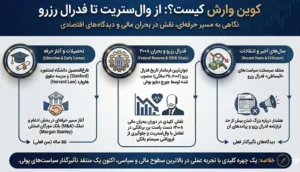 کوین وارش کیست؟