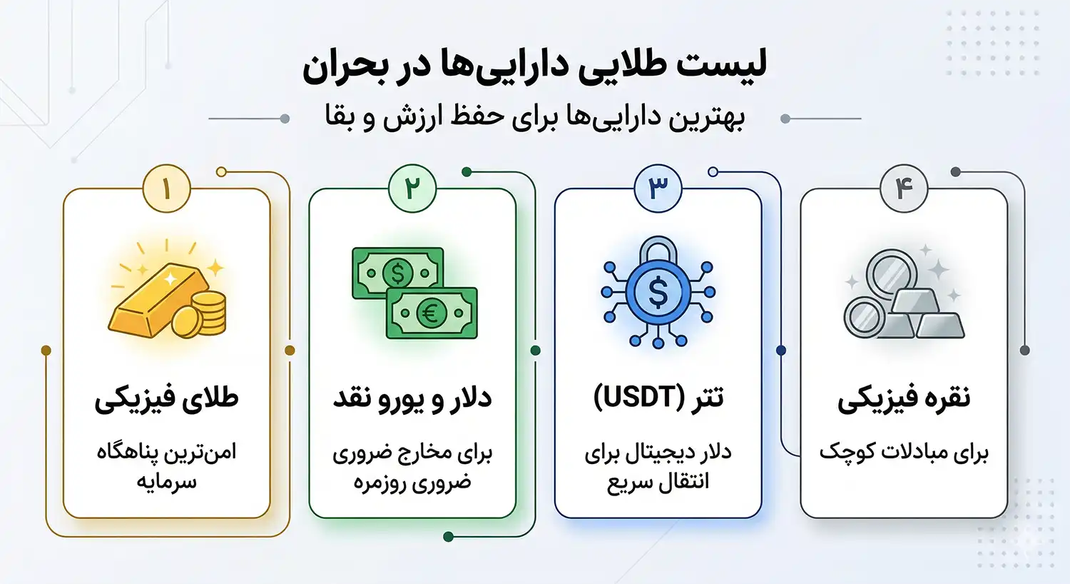 لیست دارایی ها