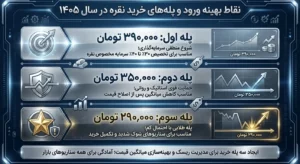 نقاط بهینه ورود و پله‌های خرید نقره در سال ۱۴۰۵