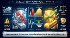 ریسک نقره در برابر طلا (حقیقت تلخ و شیرین بازار)