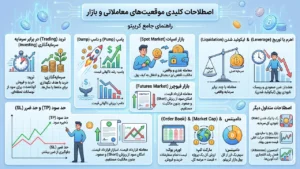 اصطلاحات ترید و موقعیتهای معاملاتی
