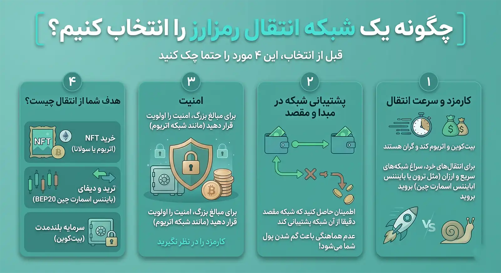 انتخاب شبکه انتقال