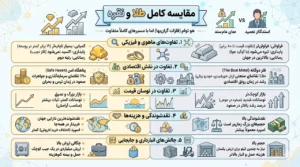 مقایسه کامل طلا و نقره
