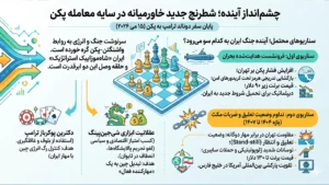 سناریوهای محتمل؛ آینده جنگ ایران به کدام سو میرود؟