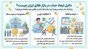 دلایل ایجاد حباب در بازار طلای ایران چیست؟ چرا اصلا حباب ایجاد میشود؟