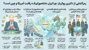 رمزگشایی از دکترین پوکرباز؛ چرا ایران «شاهموزاییک» رقابت آمریکا و چین است؟