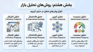 روشهای تحلیل بازارهای مالی کریپتو