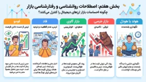 روانشناسی بازار کریپتوکارنسی