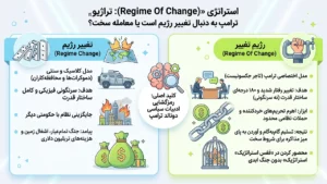 تفاوت تغییر رژیم و رژیم تغییر