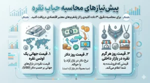 پیش‌نیازهای محاسبه حباب نقره