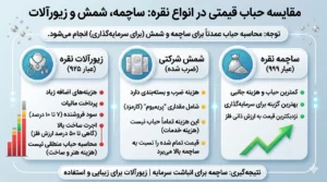 تفاوت حباب در شمش، ساچمه و زیورآلات نقره