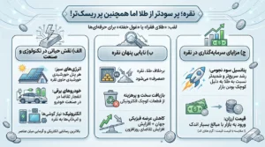 نقره؛ پر سود تر از طلا اما همچنین پر ریسک تر!