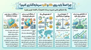 اصلا چرا باید روی طلا و نقره سرمایه گذاری کنیم؟