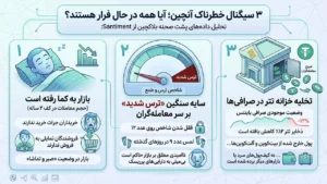 ۳ سیگنال خطرناک آنچین و خروج تتر از صرافی ها