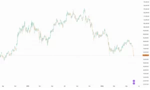 تحلیل قیمت بیت کوین