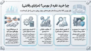 گواهی سپرده نقره چیست؟ (تعریف به زبان ساده)