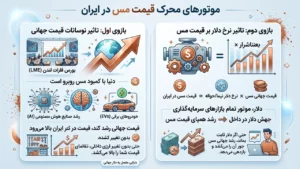 محرک‌های سمت تقاضا در بازارهای جهانی