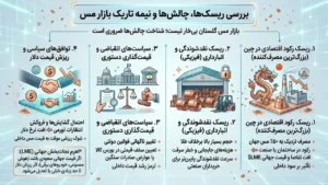 بررسی ریسک‌ها، چالش‌ها و نیمه تاریک بازار مس