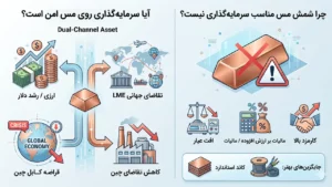 آیا سرمایه گذاری روی مس در سال ۱۴۰۵ امن است؟
