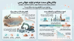 چالش‌های سمت عرضه و تولید جهانی