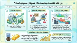 چرا نگاه بلندمدت همچنان صعودی است?