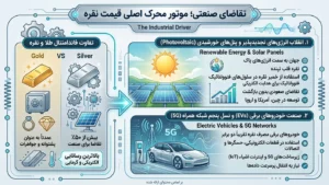 کاربرد و تقاضای صنعتی نقره در صنایع الکترونیک و پنل های خورشیدی